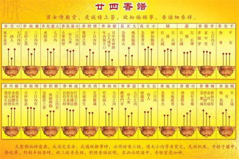 祖先香燒的形狀|習俗百科／香的長短不一樣！祭神、拜祖先有區別